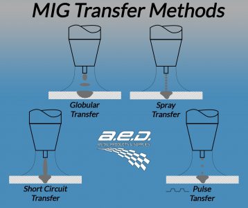 MIG Welding Transfer Methods
